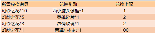 王者荣耀