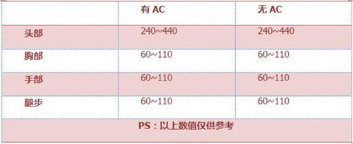 穿越火线枪战王者