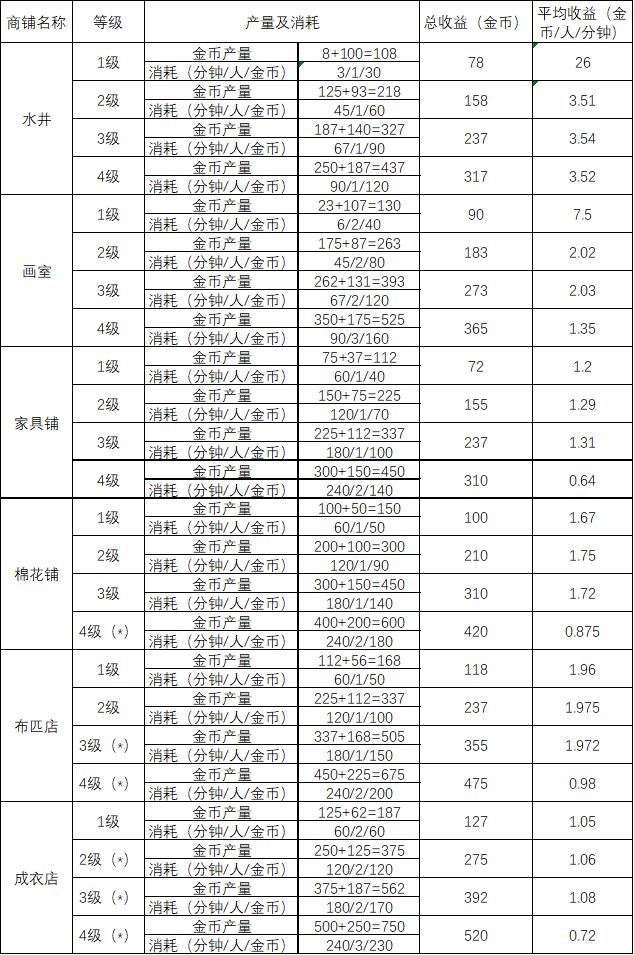 江南百景图