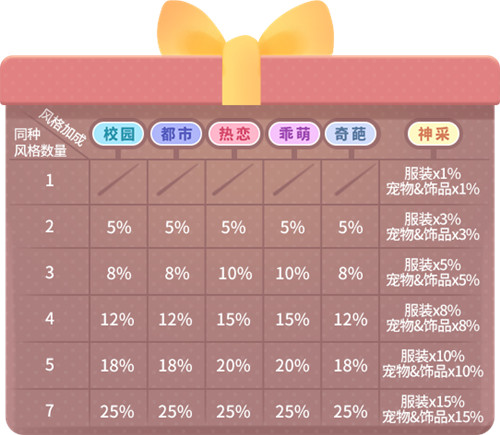 偶买噶！一文弄懂《推理学院》服装部件拆分的所有内容
