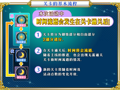 FGO从者夏日庆典复刻攻略汇总大全