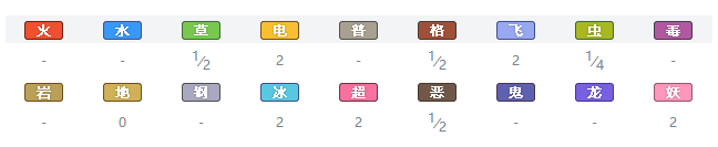精灵宝可梦剑盾