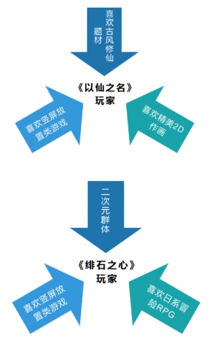 打造游戏爆品，小牛互娱总结了游戏行业人货场思维