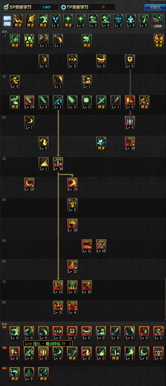 DNF