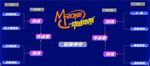 风暴来临!动感地带5G校园先锋赛总决赛即将开赛