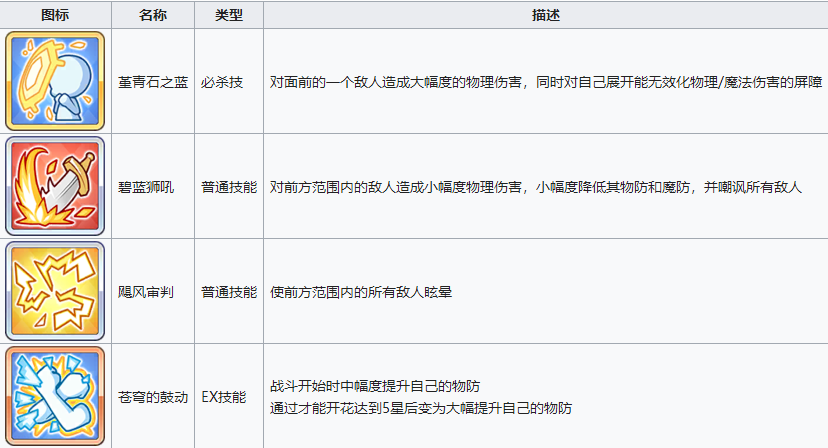 公主连结