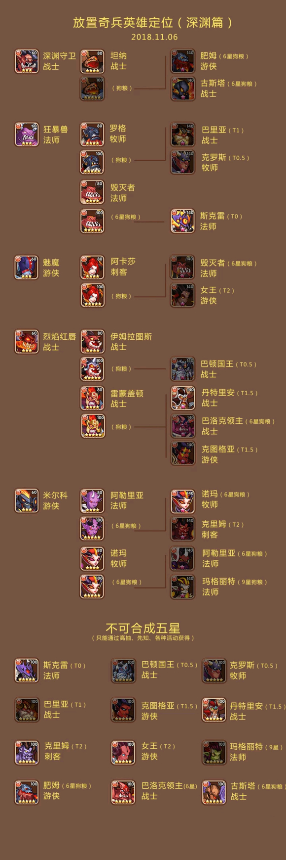 放置奇兵