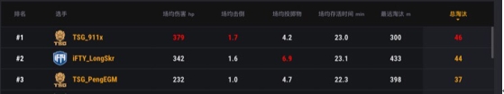PCS2东亚洲际赛圆满落幕,TSG最后时刻逆转夺冠