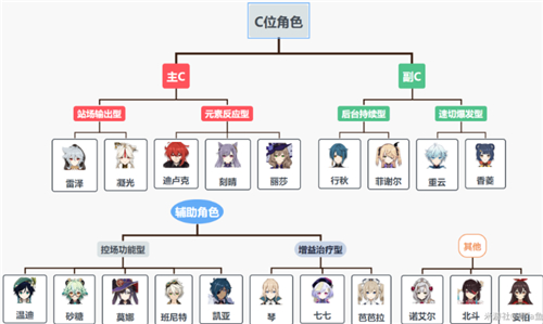 原神