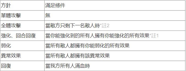 地城邂逅记忆憧憬