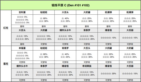 精灵宝可梦剑盾