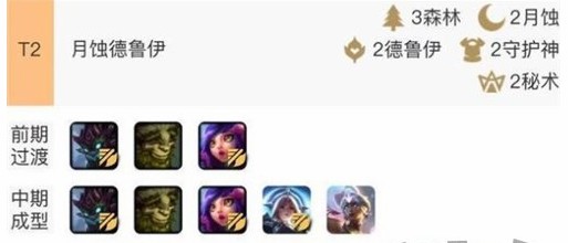 云顶之弈