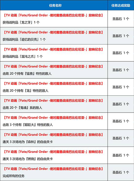 命运冠位指定