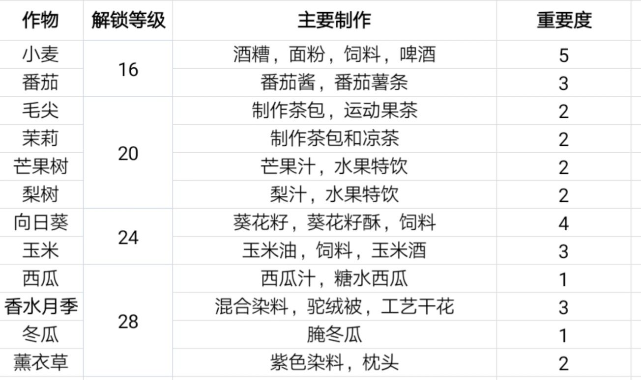 奶牛镇的小时光