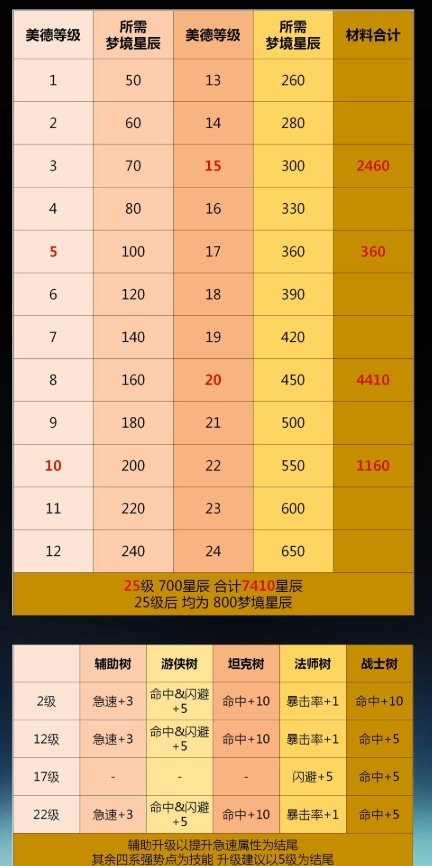 剑与远征