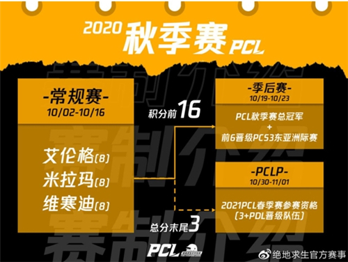 2020PCL秋季赛10月2日开战,联赛升级震撼来袭
