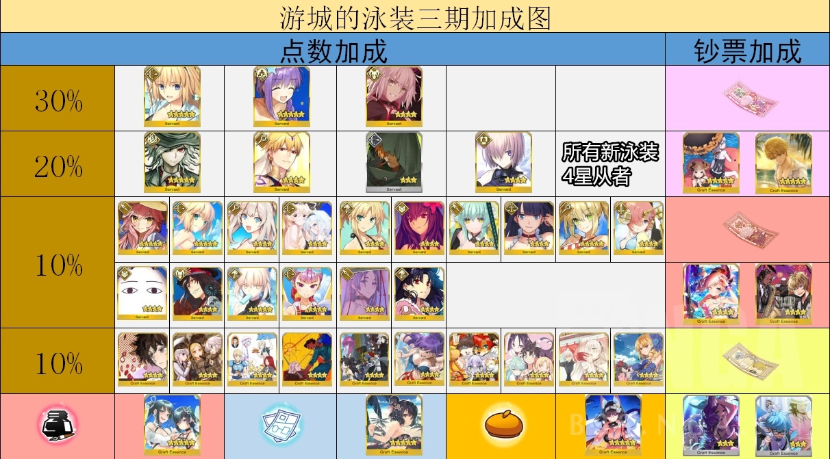 命运冠位指定