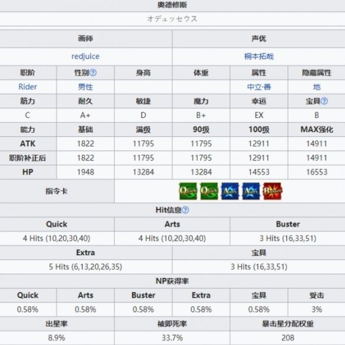 命运冠位指定