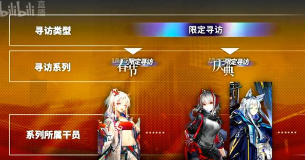 明日方舟