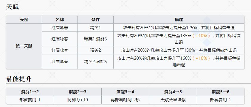 明日方舟