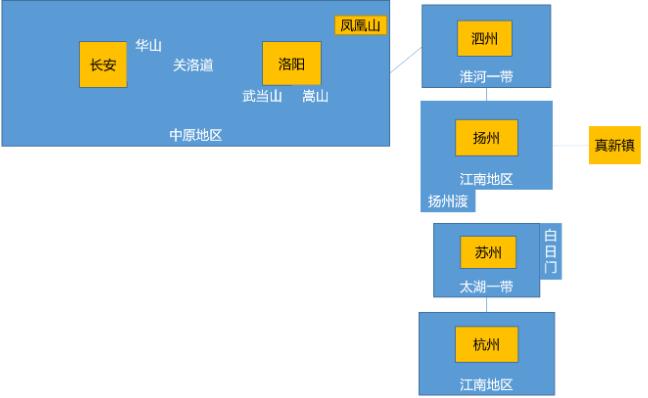我来自江湖手游