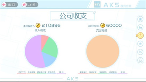 《樱桃湾之夏》技术测试初体验:做经纪人养小姐姐