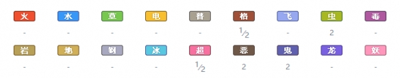 精灵宝可梦剑盾