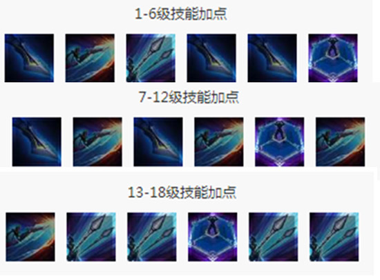 LOL手游