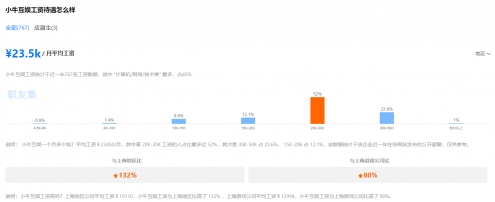 小牛互娱独树一帜，开创互联网精英汇聚的新阵地