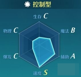 空之轨迹OL