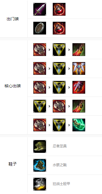 LOL手游