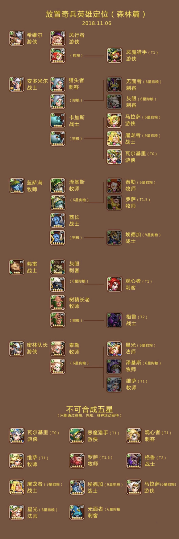 放置奇兵