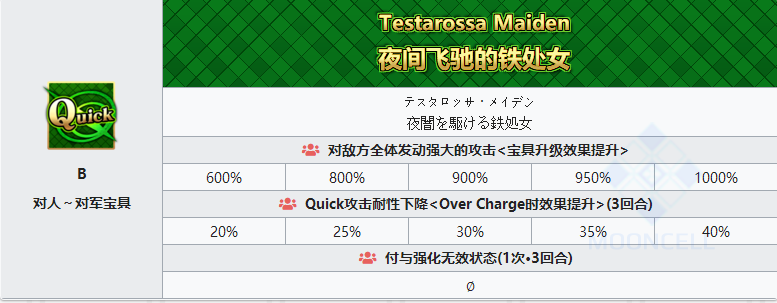 命运冠位指定