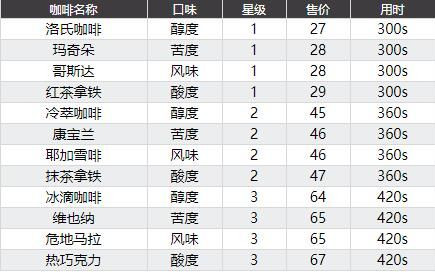 双生视界