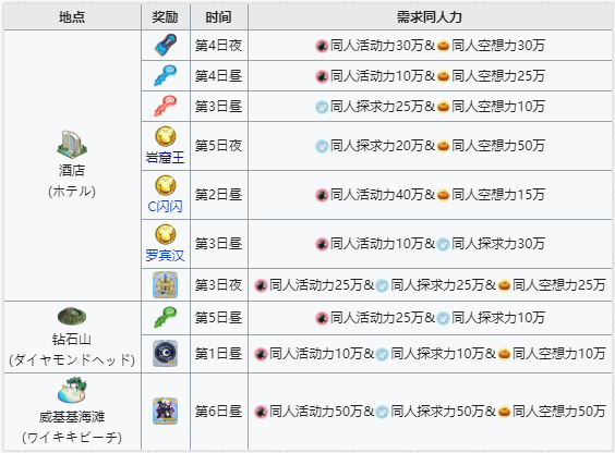 FGO从者夏日庆典复刻攻略汇总大全