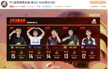 单日三鸡所向披靡，昙花哥逆天独狼秀助4AM锁定半程冠军