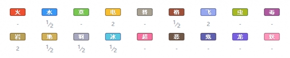 精灵宝可梦剑盾