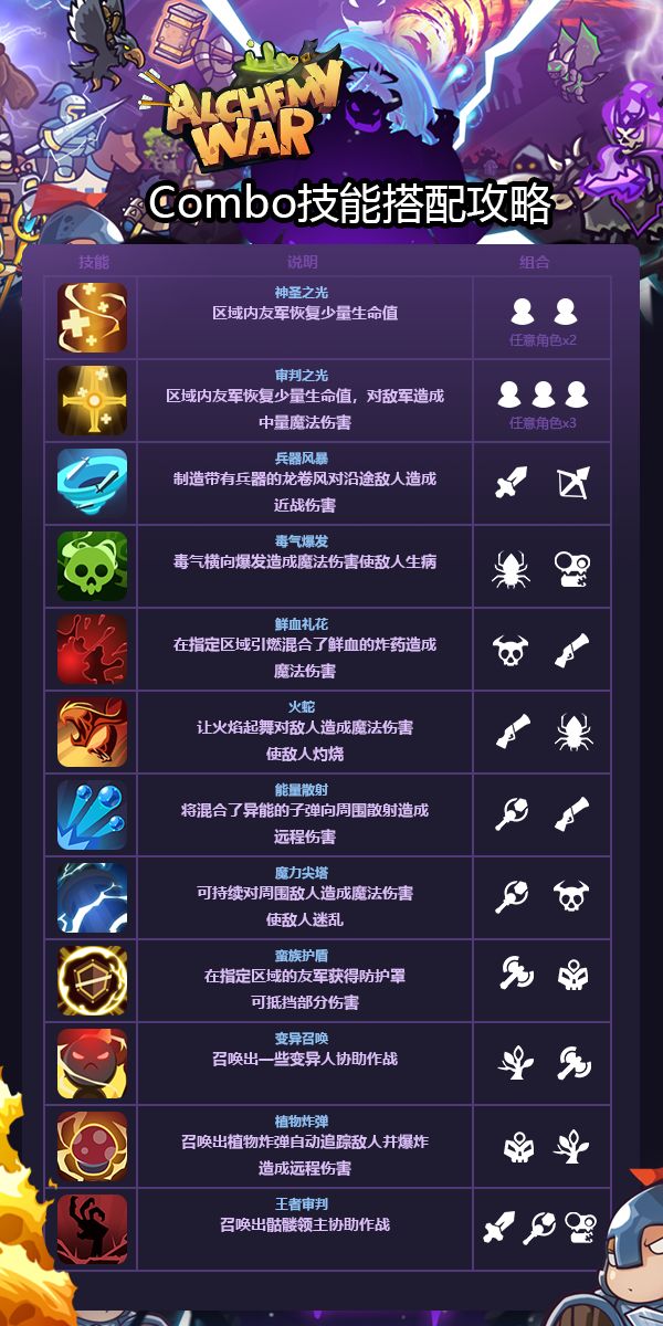 炼金战争