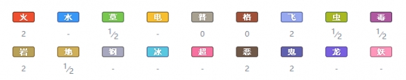 精灵宝可梦剑盾