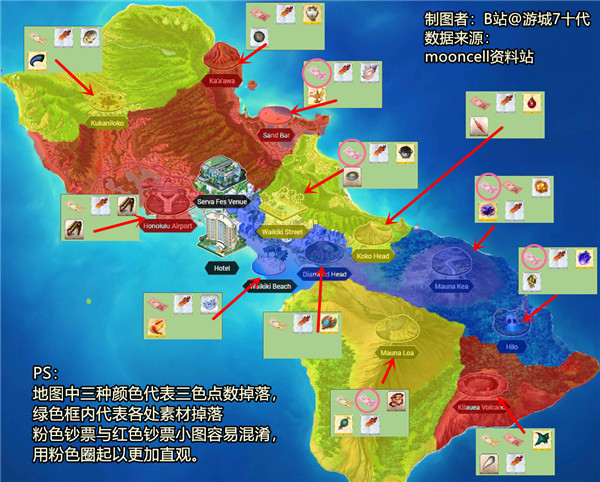 命运冠位指定