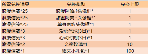 王者荣耀