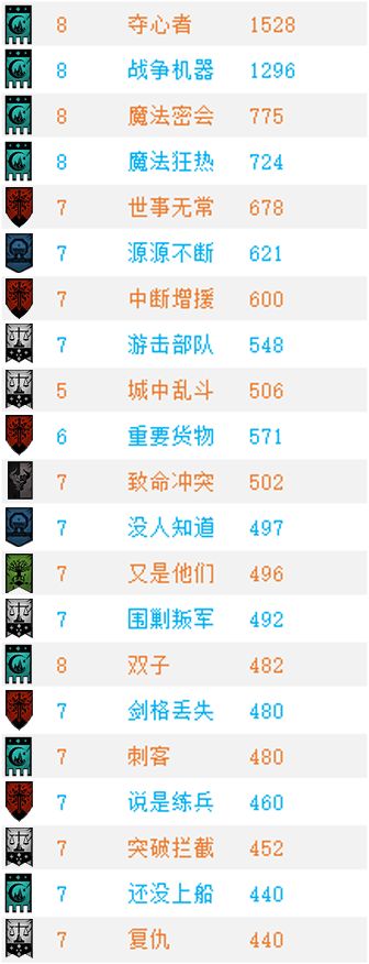 诸神皇冠百年骑士团