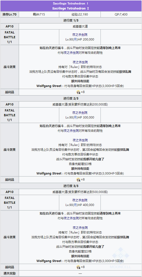 命运冠位指定