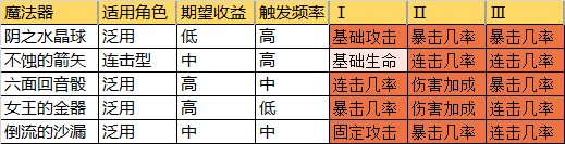 从零开始的异世界生活INFINITY魔法器