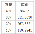 从零开始的异世界生活INFINITY魔法器