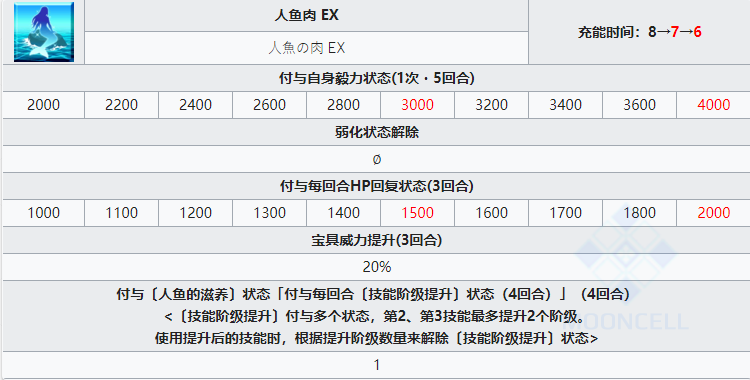 命运冠位指定