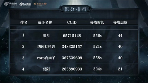 全程炸裂,激战不休!《暗黑破坏神:不朽》勇士杯冠军赛圆满落幕