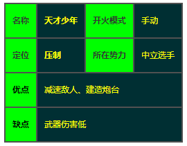 王牌战士