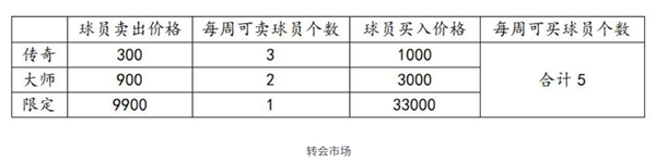 手游nba篮球大师