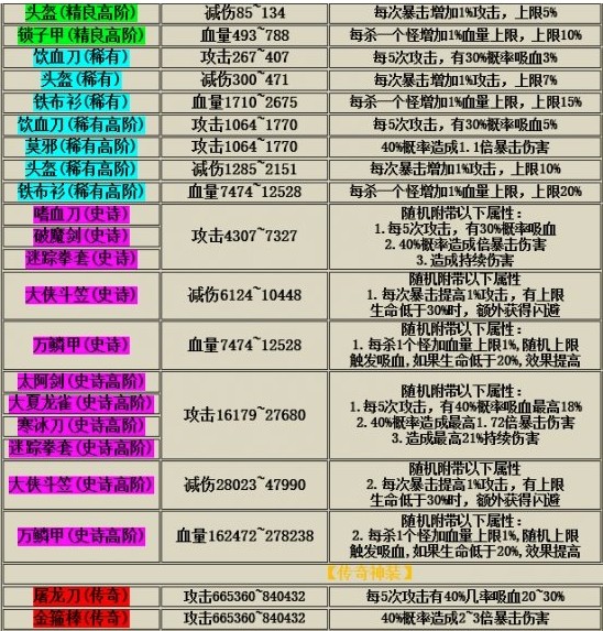 我功夫特牛手游